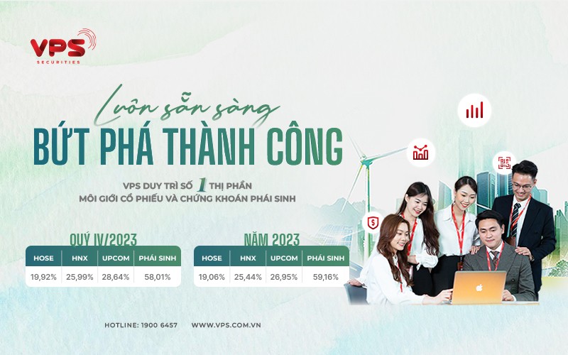 VPS duy trì số 1 thị phần môi giới chứng khoán quý IV/2023 và cả năm 2023 2 vps duy tri so 1 thi phan moi gioi chung khoan quy iv 2023 va ca nam 2023 659a80cfb40ce
