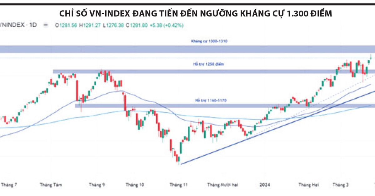 Bứt phá khỏi vùng tích lũy 1 but pha khoi vung tich luy 660139d98bf21