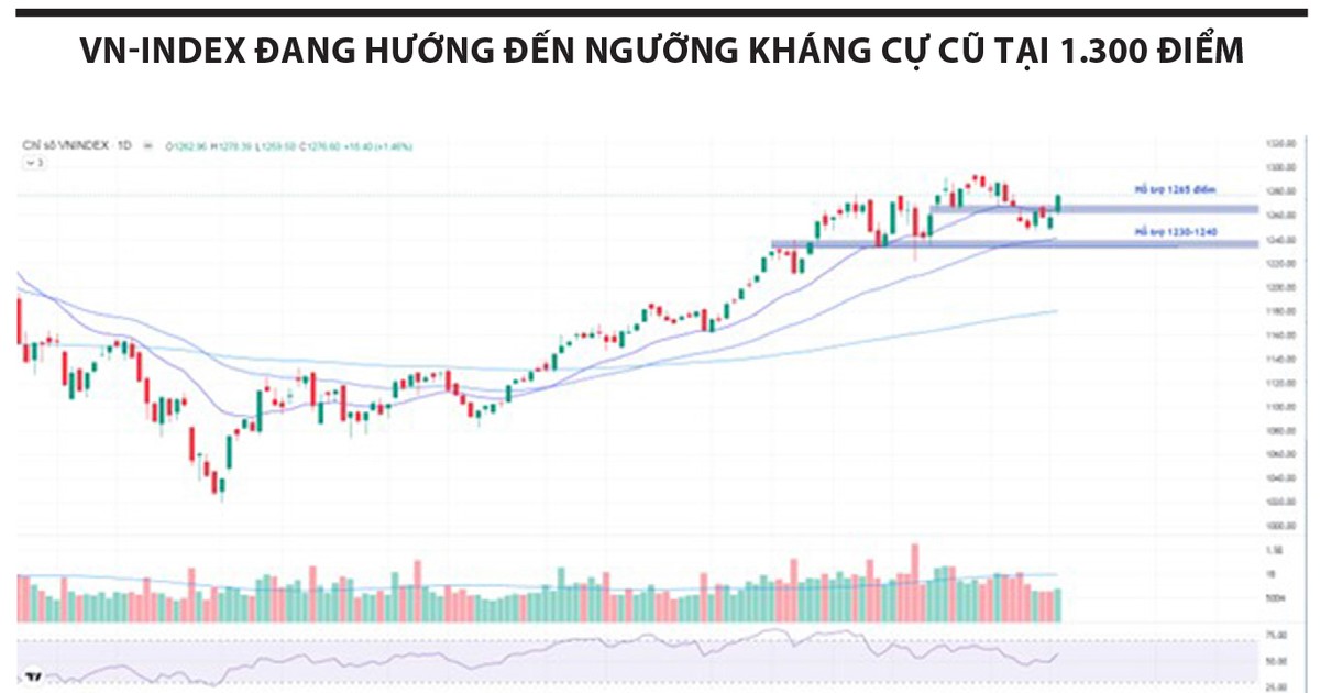 Xu thế giảm đã bị phá 2 xu the giam da bi pha 661cf758f39e1